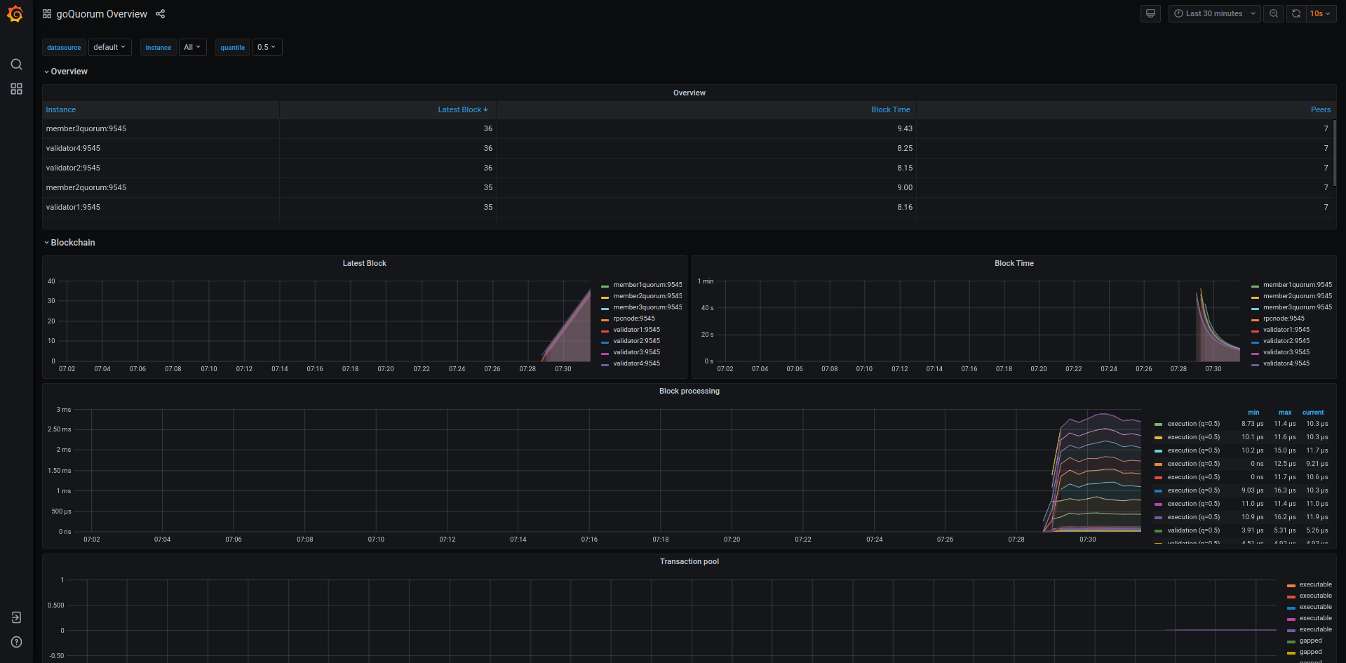 Grafana