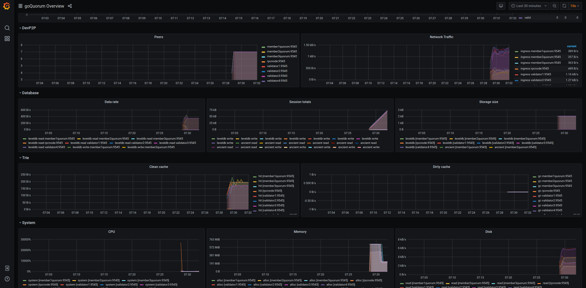 Grafana detailed chain infos screenshot